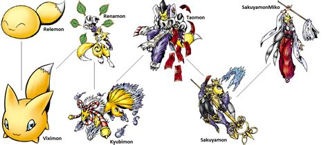 renamon evolve|digimon renamon digivolution.